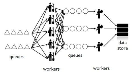 Queuing Storage Real-time Streams & Logs — streams 0.1 documentation